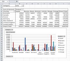 Multi Level Pivot Table