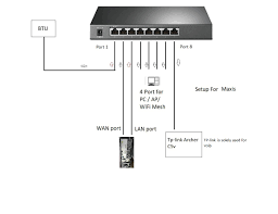It's nice having the full unifi experience but the missing features are really a pain and have the reprovision after every json file change takes forever (at least on my setup). Home Network