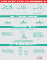 Referendumul în sine vine cu o temă neinteresantă în dezbaterea publică. Tot Ce Trebuie SÄƒ È™tii Despre Referendumul Pentru Redefinirea Familiei In ConstituÈ›ie