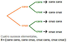 Resultado de imagen