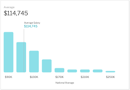 The mobile app economy is expected to hit $102.5 billion in after a mobile development bootcamp, you can design native apps for a vendor like apple or google, develop apps at a startup, or even create. The Ultimate Guide To Apple Plus How To Get Hired There