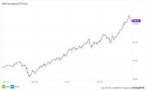 Arkk stock buy or sell? Disruption Lurks In 2021 Arkk And Arkg Are Ready For It Nasdaq