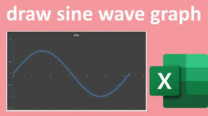How To Draw Sine Wave Graph In Excel In 2020 Graphing Excel Sine Wave