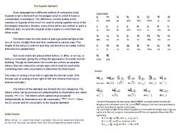 Write gujarati alphabets free application: The Gujarati Alphabet Alphabet Vowel