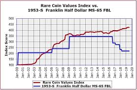 1953 S Franklin Half Dollar With Full Bell Lines Fbl Is A
