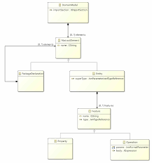 Eclipse Gef Dot Graphical Views On Xtext Dsls