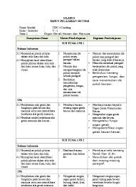 Rpp k13 kelas 4 revisi 2018 semester 1. Top Pdf 3 Silabus Kelas 5 Sem 1 K13 Revisi 2017 123dok Com