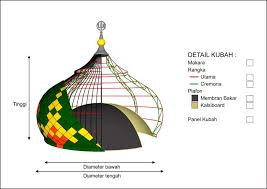 We did not find results for: 5 Bentuk Kubah Masjid Enamel Modern Qoobah Kontraktor Kubah Masjid