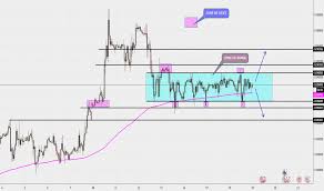 French Tradingview