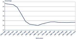 the evolution of social securitys taxable maximum