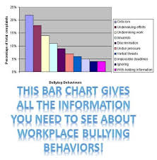 Workplace Intimidation Workplace Bullying Different Types Of Bullying Workplace