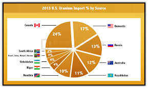 Energy Fuels Positioned To Lead The American Uranium