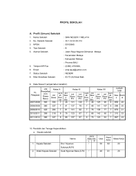 Dataset ini berisi jumlah sekolah, guru, murid, dan ruang kelas pada sekolah menengah atas menurut status sekolah dan kabupaten kota administrasi di provinsi dki jakarta. Profil Sekolah Sma Satu Melaya