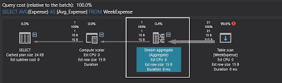 Sql Avg Function Introduction And Examples