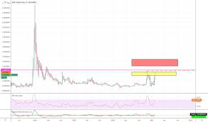 $0.2144198 usd ( + 6.88%) +$0.013796. Xrp Usd Kurs I Wykres Ripple Tradingview