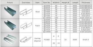 16 Prototypic Thickness Size Chart