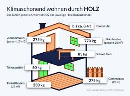 Weitere ideen zu design für zuhause, skandinavisches haus, atriumhaus. Skandinavisches Haus Bauen Ab 97 856