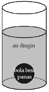Usaha Dan Proses Dalam Termodinamika Hukum Termodinamika 1 2 Dan 3 Rumus Contoh Soal Kunci Jawaban