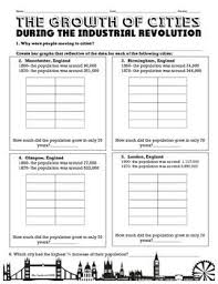England Growth Of Cities During The Industrial Revolution Industrial Revolution World History Teaching World History Classroom