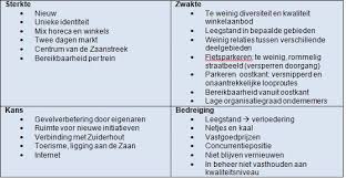 Detailhandelsvisie Zaanstad 2015 2025