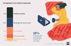 As fantastic as the working conditions sound: Germany Could Make Home Working A Legal Right World Economic Forum