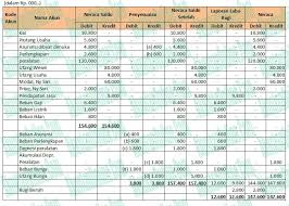 Maybe you would like to learn more about one of these? Contoh Neraca Lajur Perusahaan Jasa Proses Laporan Keuangannya