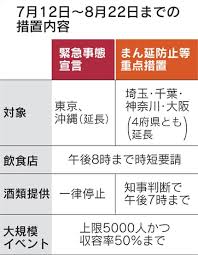 We did not find results for: æ–°åž‹ã‚³ãƒ­ãƒŠ æ±äº¬ã«ç·Šæ€¥äº‹æ…‹å®£è¨€ ç™ºä»¤4åº¦ç›® å¤‰ã‚ã‚‰ã¬æœ æ—¥æœ¬çµŒæ¸ˆæ–°èž