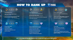 Rocket league ranks can now not be obtained through solo standard as solo standard is not playable anymore. Rocket League Ranks Rl Ranking System Amp Mmr Explained Rl Exchange