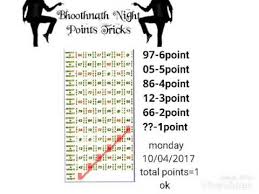 New Bhootnath Night Panel Satta Matka Game Chart Result And