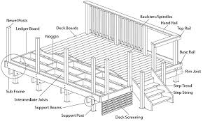 Deck Subframe Design Guidance Tips For Laying A Decking