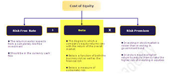 Beta In Finance Definition Formula Guide To Beta Finance
