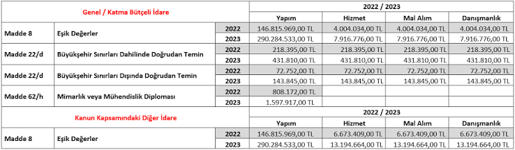 İhale Peşindekilere Müjde: Kamu İhaleleri İçin Eşik Değerler ve İlan Ücretleri Güncellendi!