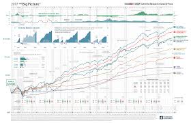 ibbotson chart 2017 related keywords suggestions