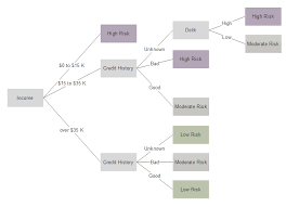 tree diagram maker free online app download