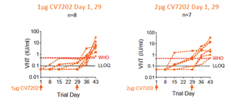Stock in any dollar amount, or any other fund or stock. Tm2016252 23 424b4 None 46 55952s