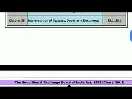 Ca Final Allied Law Charts Of Ca Swapnil Patni Youtube