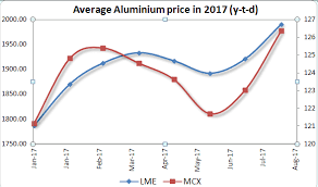 Aluminium Aluminium Leads The Bull Run In Base Metals The