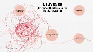 Beobachtungen nach dem leuvener modell, basik bögen und den individuellen portfolios der kinder sind die grundlage für unsere pädagogischen angebote. Leuvener By Alina Bartschinski