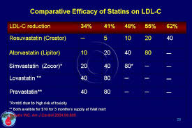 statins benefits cadi