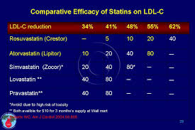 Statins Benefits Cadi