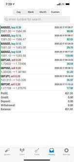 Forex Trading Loss Recovery Good Returns Profits Foreign Currency Trading Trading Forex Trading
