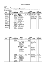 Silabus sembilan kolom kelas 2 tema 5 download. Silabus Pjok Smp Kelas Ix Semester 1