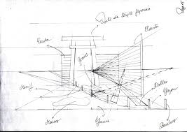 Croquis D Un Jardin Drawing Of A Garden Comment Dessiner Une Jardin En Perspective How To Draw A Garden
