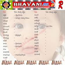 50 baby names with b ; R Bhavaniads