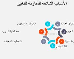 Image of أسباب مقاومة التغيير