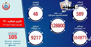 Posted in uncategorizedtagged العاب زوجية, العاب زوجية 2019, العاب زوجية اصنعيها بنفسك, العاب زوجية الكترونية, العاب. ÙˆØ²Ø§Ø±Ø© Ø§Ù„ØµØ­Ø© Ø§Ù„Ù…ØµØ±ÙŠØ© ØªØ³Ø¬Ù„ 589 Ø­Ø§Ù„Ø© Ø¥ÙŠØ¬Ø§Ø¨ÙŠØ© Ø¬Ø¯ÙŠØ¯Ø© Ø¨ÙÙŠØ±ÙˆØ³ ÙƒÙˆØ±ÙˆÙ†Ø§ Ùˆ 48 Ø­Ø§Ù„Ø© ÙˆÙØ§Ø©