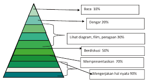 Setelah memperhatikan ke 4 poster tersebut isilah kolom dibawah ini. Http Repositori Kemdikbud Go Id 7011 1 Buku 20guru 20seni 20budaya Pdf