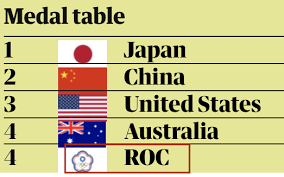 Jul 21, 2021 · 由於違反禁藥規定而受懲處，俄羅斯以roc代表隊之名參加日本東京奧運（ap）. Uhghd0ghif6szm