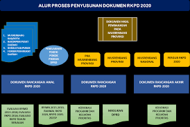 Tujuan utama pelaksanaan world urban forum adalah seperti berikut kecuali; Http Bappeda Jabarprov Go Id Wp Content Uploads 2019 02 Ranwal Rkpd Provinsi Jawa Barat Tahun 2020 Pdf