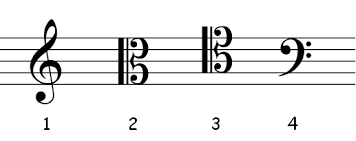 Demais linhas e espaços da pauta são nomeados a partir da nota sol(3), conforme as imagens abaixo: Clave Notacion Musical Wikipedia La Enciclopedia Libre
